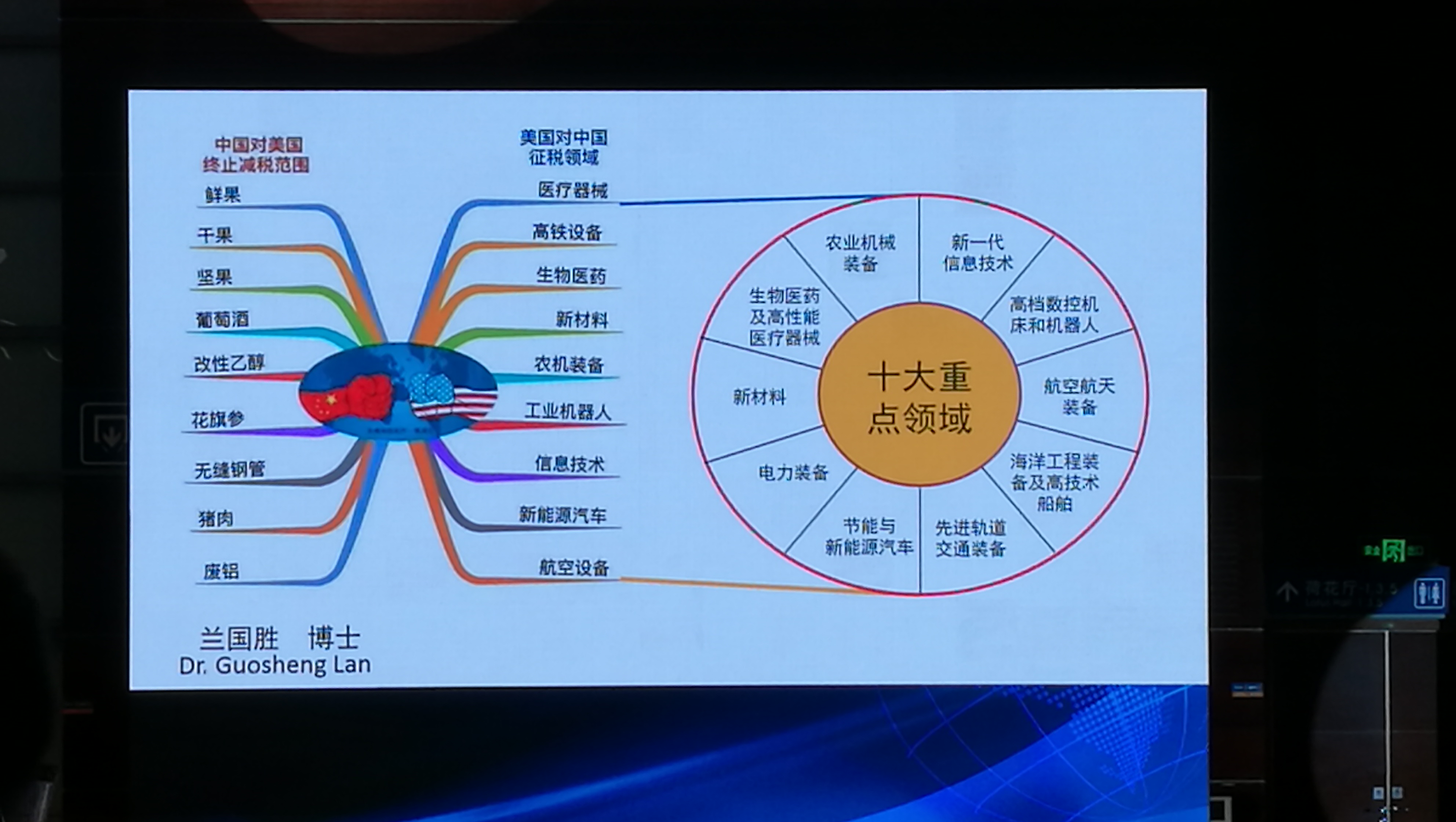 十大重点领域