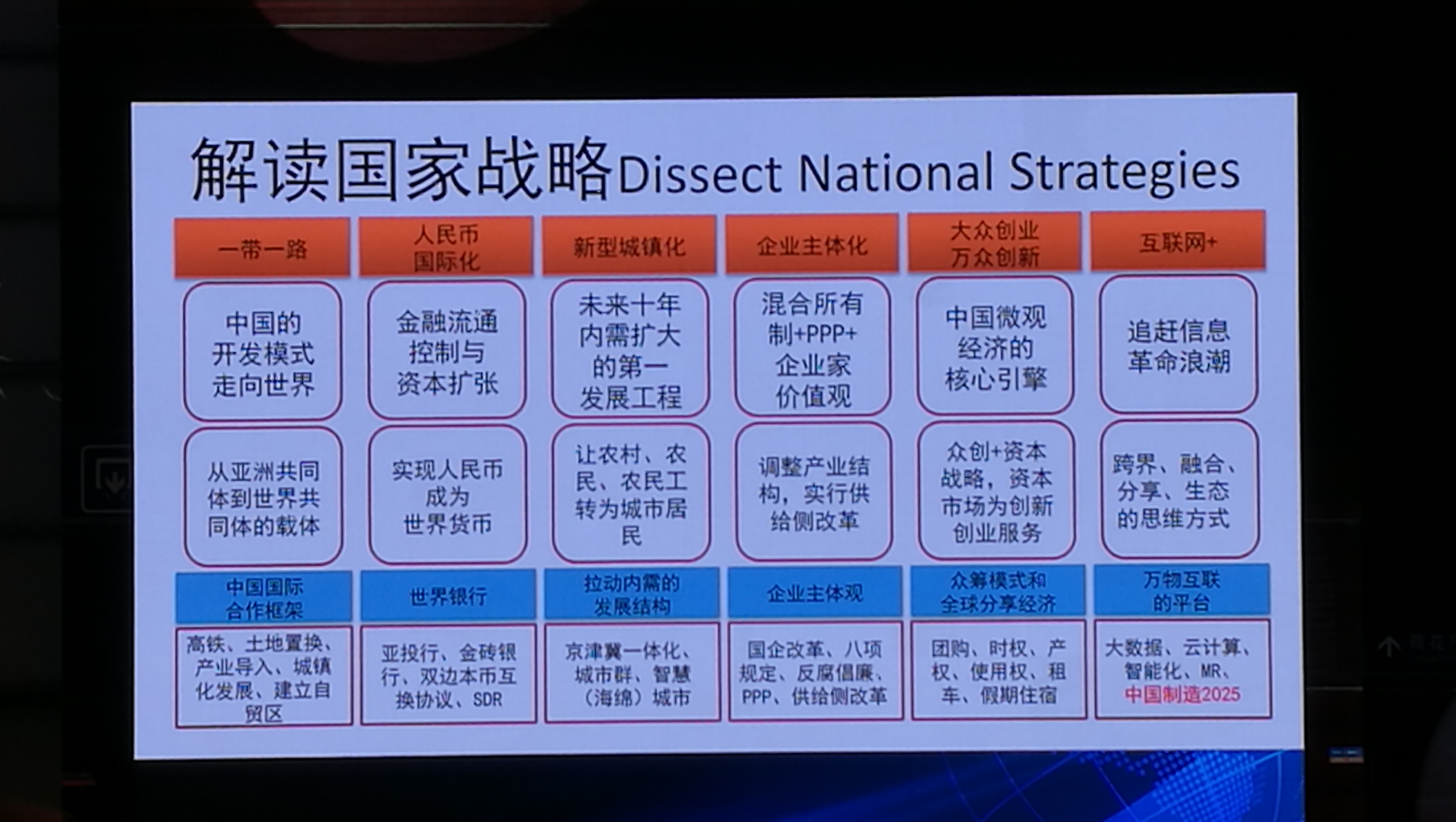 解读国家战略